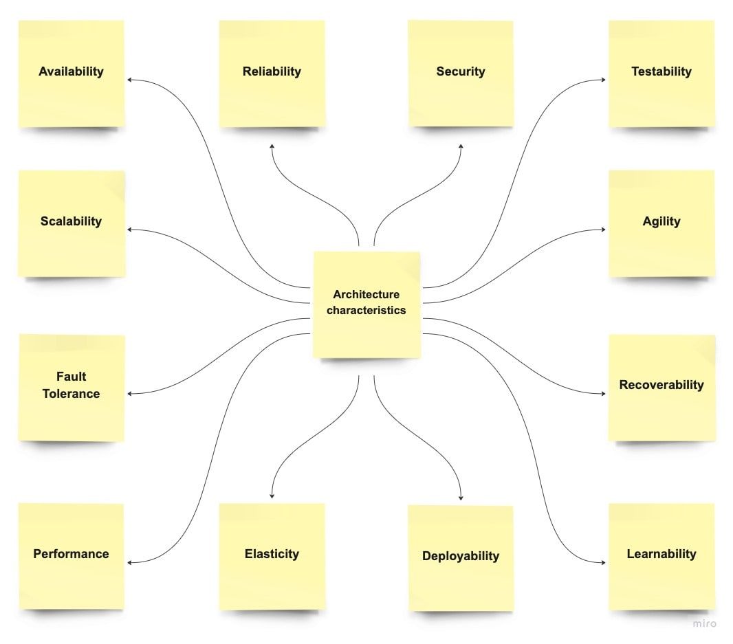 Book review – Fundamentals of Software Architecture: An Engineering Approach