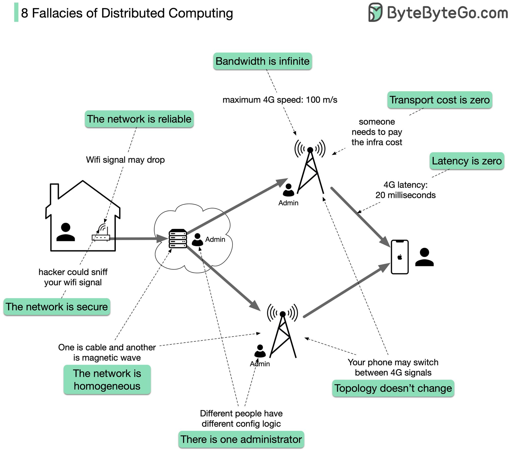 Book review – Fundamentals of Software Architecture: An Engineering Approach